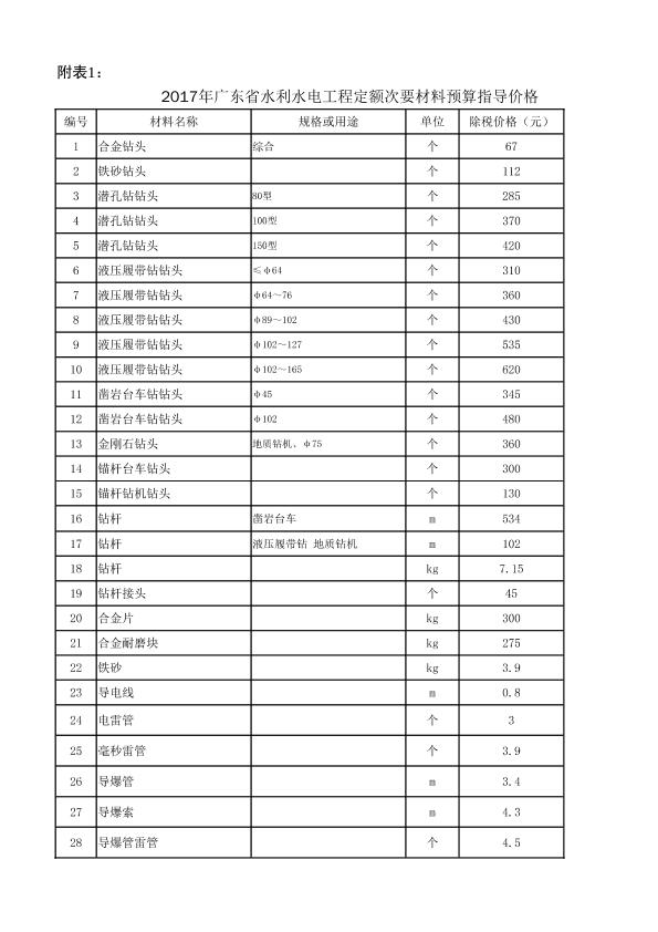 廣東省水利水電工程2017次要材料價格文件.xls