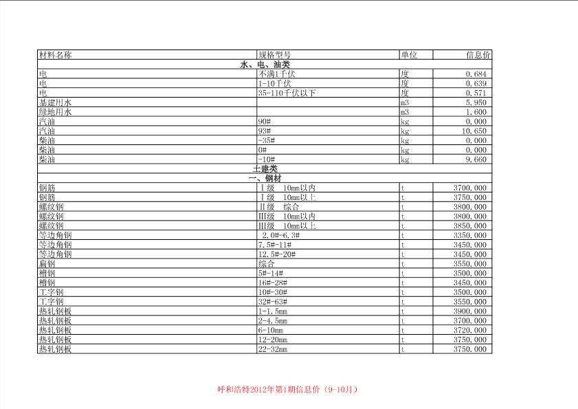 呼和浩特2012年第5期信息价（9-10月）