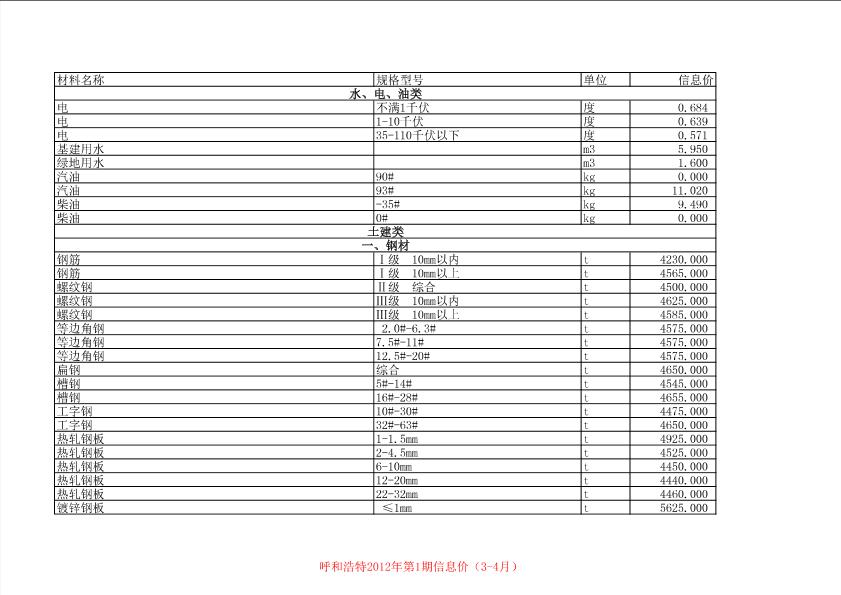 呼和浩特2012年第2期信息價(jià)（3-4月）