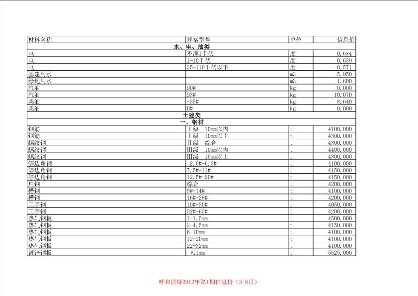 呼和浩特2012年第3期信息价（5-6月）