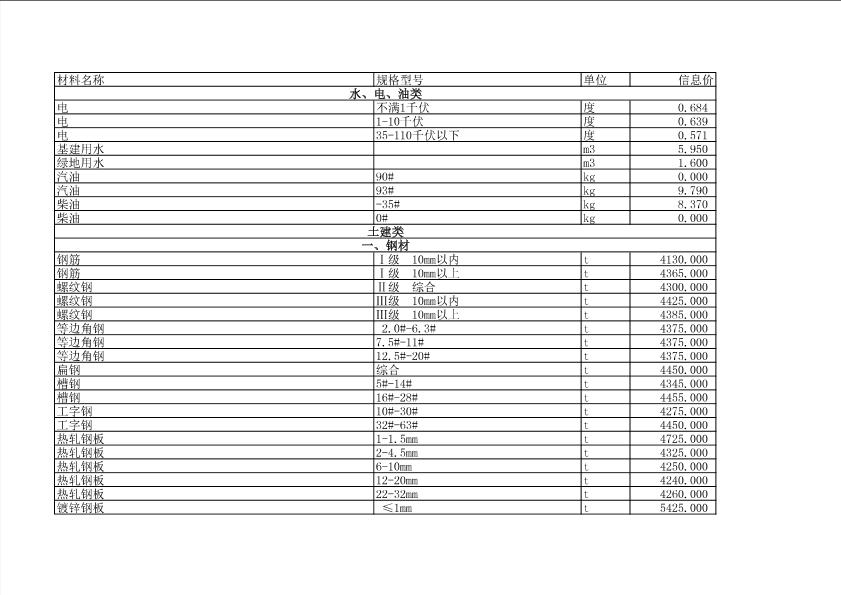 呼和浩特2012年第1期信息价（1-2月）