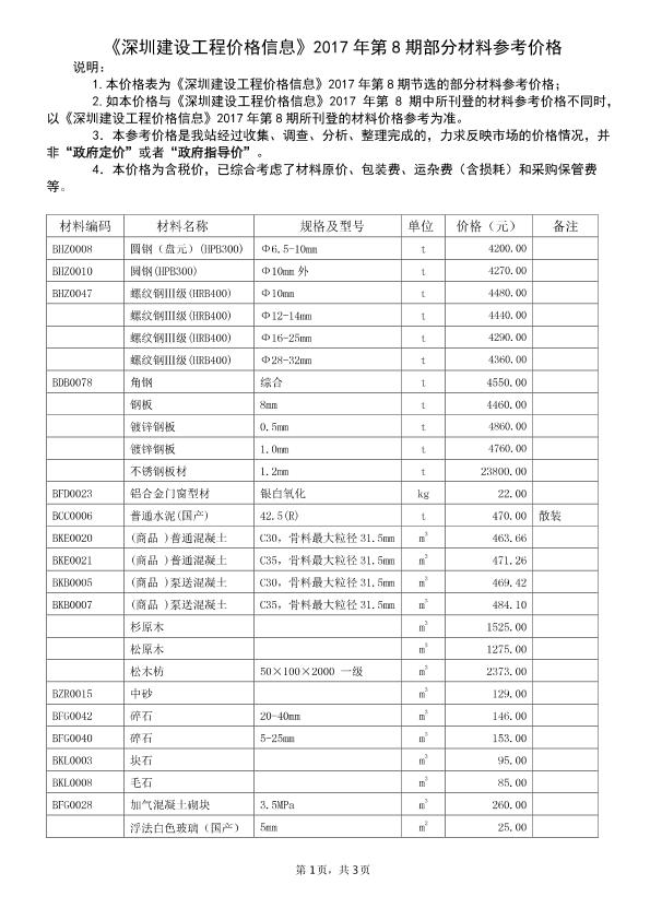 深圳建设工程价格信息2017年第8期部分材料参考价格