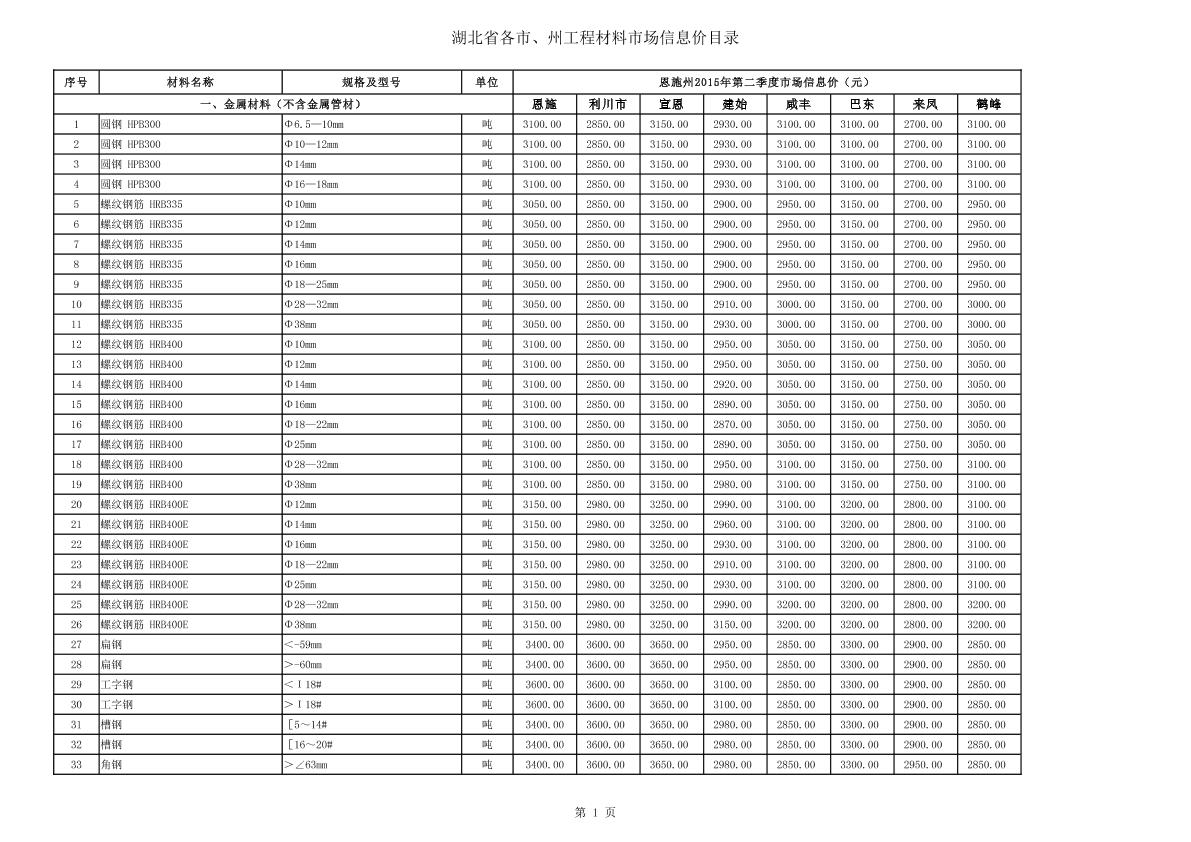 恩施州2015年第二季度市场信息价 