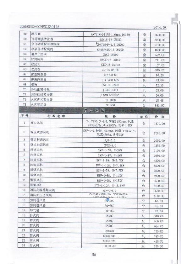 2014年8月亳州造价信息