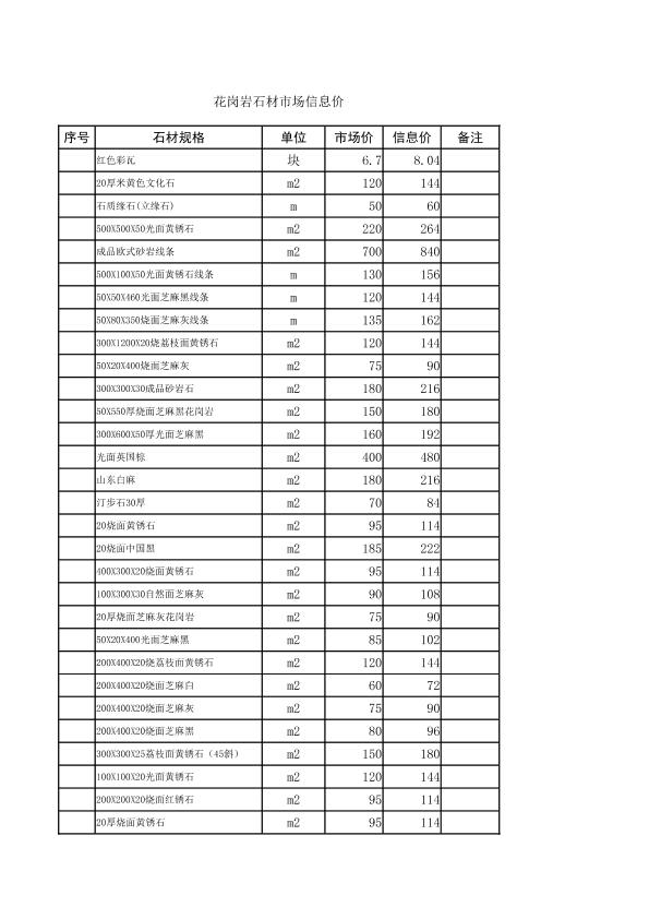 花岗岩石材市场信息价