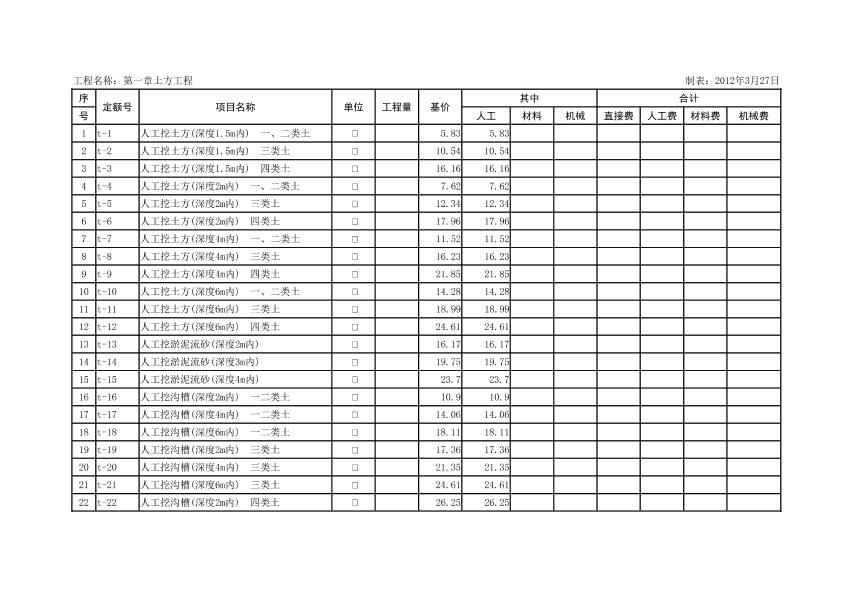 内蒙古建筑工程预算定额（2009