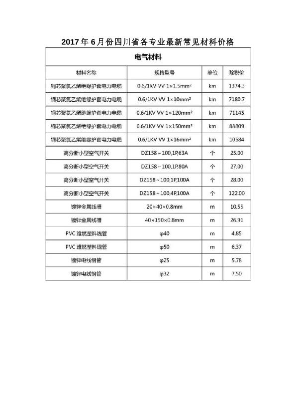 2017年6月份四川省各专业最新常见材料价格
