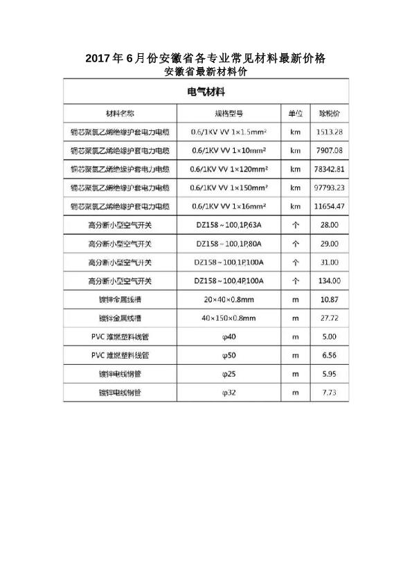 2017年6月份安徽省各专业常见材料最新价格