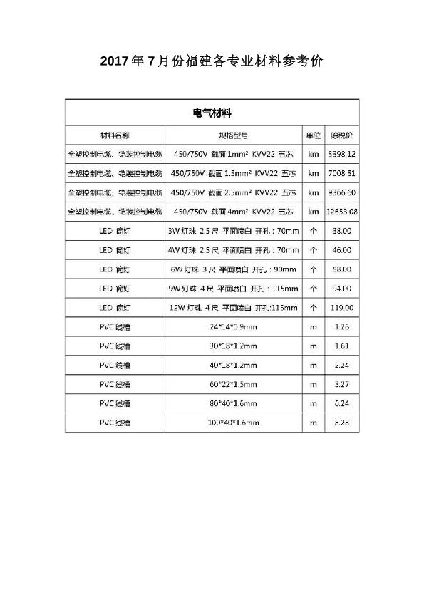 2017年7月份福建各专业材料参考价