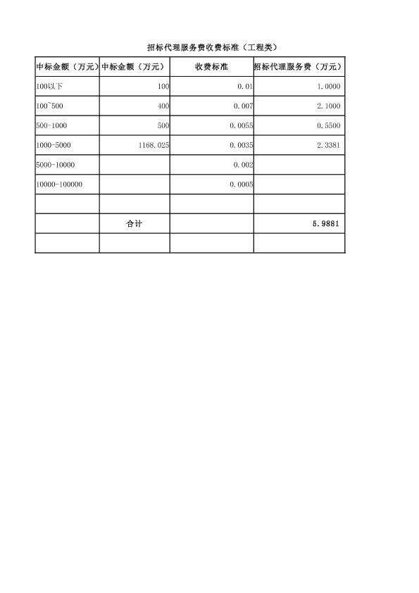 招標(biāo)代理服務(wù)費(fèi)計(jì)算公式