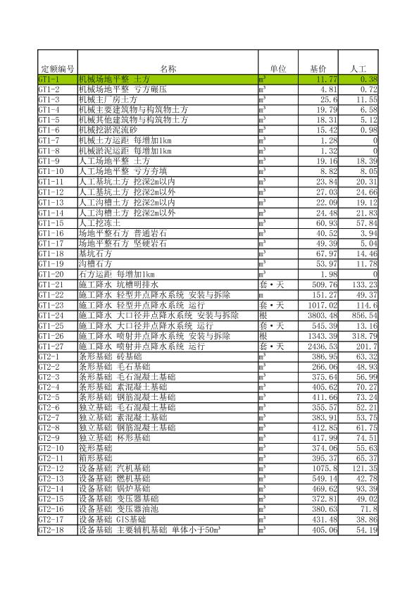 2013版电力定额电子表（营改增调整版）