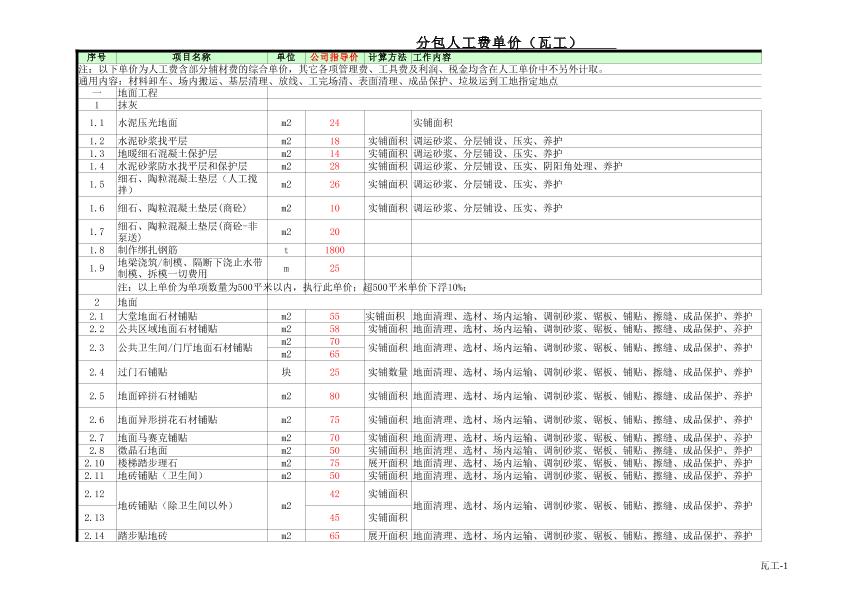 2017年装修人工指导价格最新版