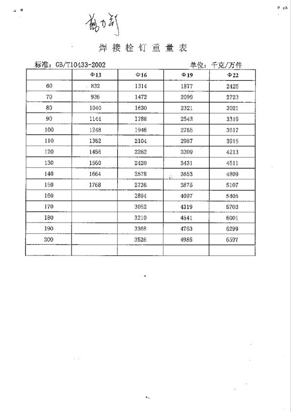 栓釘重量計算