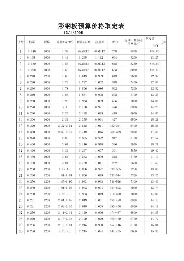 彩钢板产品价格速算表