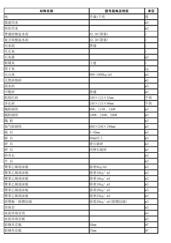 呼和浩特信息價(jià)2016年第三期