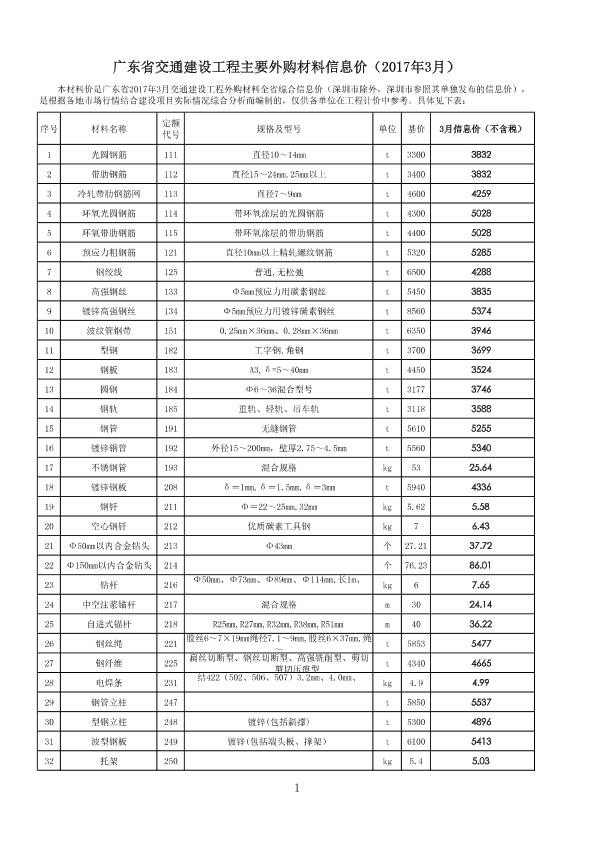 2017年3月广东省交通建设工程信息价