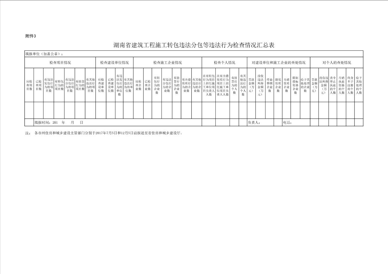 附件3：湖南省建筑工程施工转包违法分包等违法行为检查情况汇总表