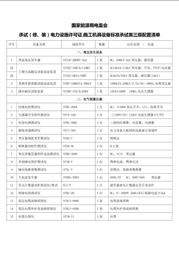 湖北省三级承试配置清单