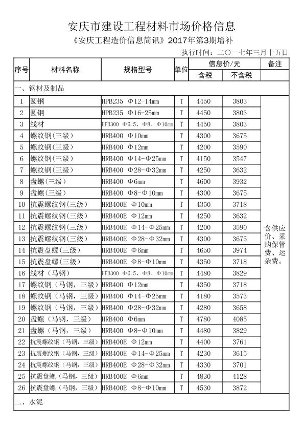 安庆工程造价信息简讯2017年第3期增补