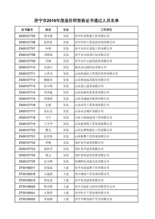 山东省济宁市2016年度造价师资格证书通过人员名单