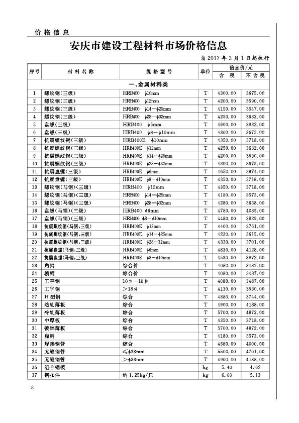 2017年第三期安慶市建設(shè)材料價格信息
