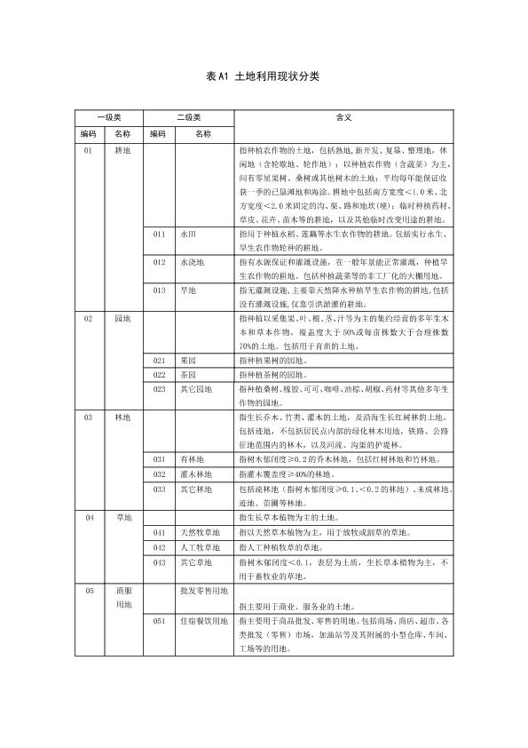 二调地类代码表