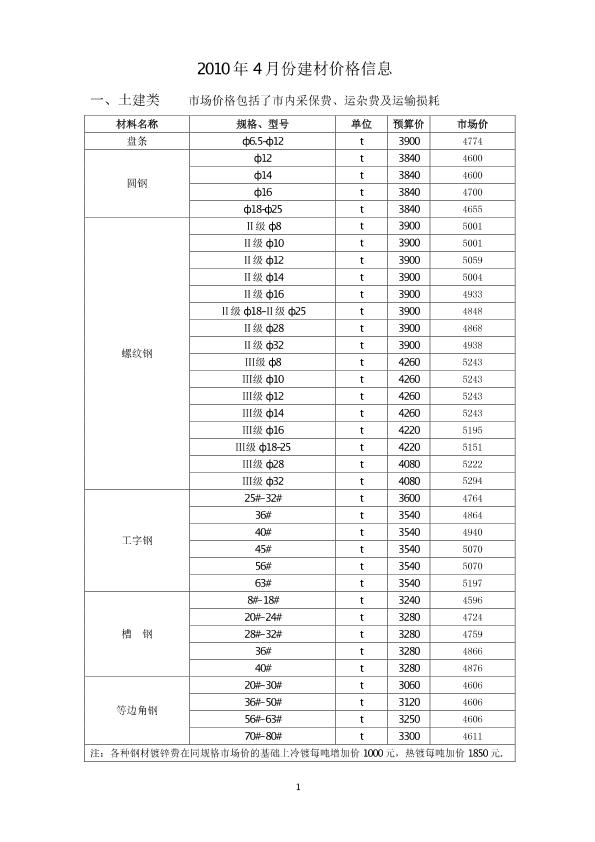 2010年1-9月份信息价