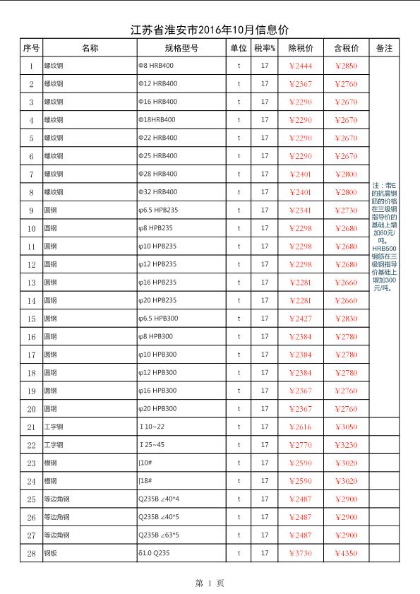 江苏省淮安市2016年10月信息价