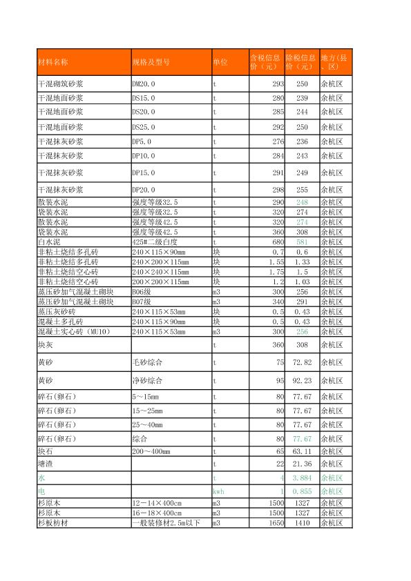 8月信息價(jià)（杭州與余杭）