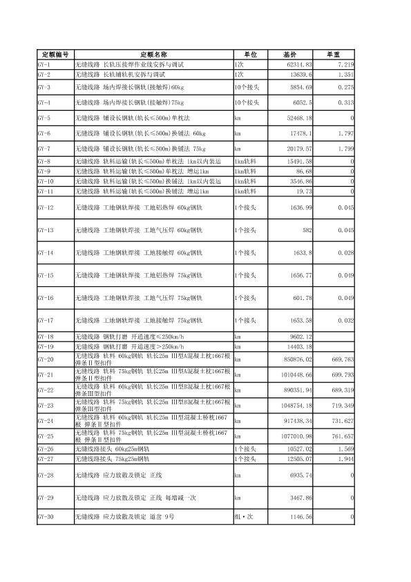鐵路軌道預算定額1995、2006、2010