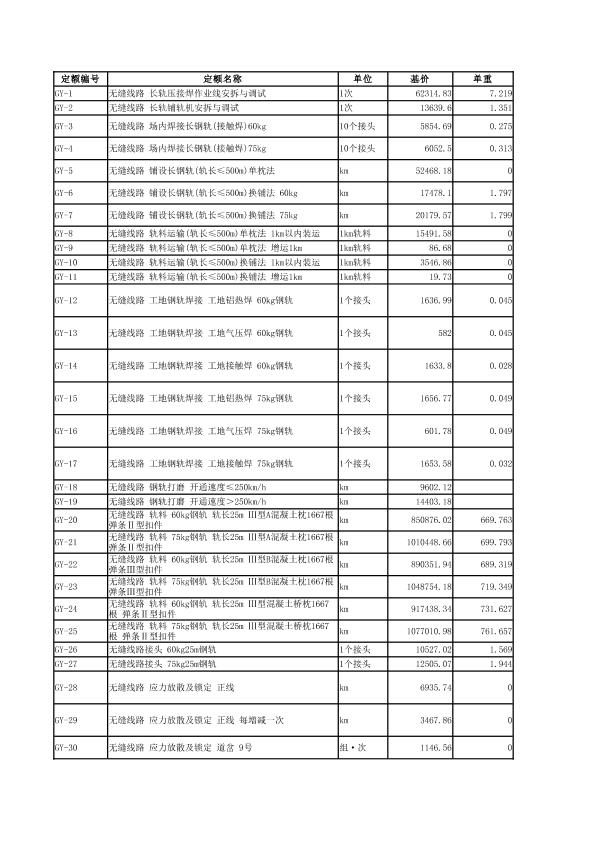 铁路轨道预算定额1995、2006、2010