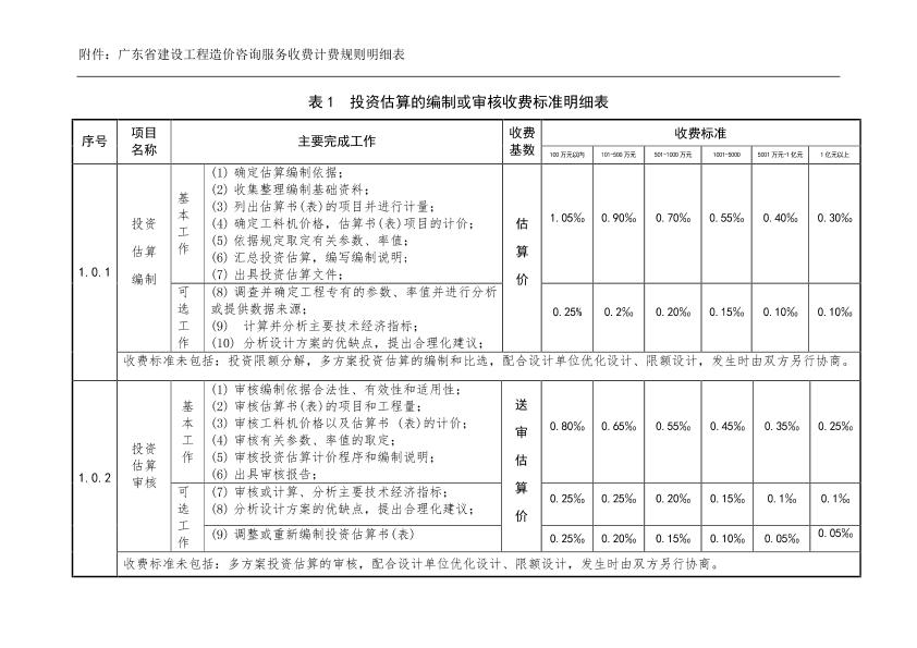 广东省建设工程造价咨询服务收费计费规则明细表