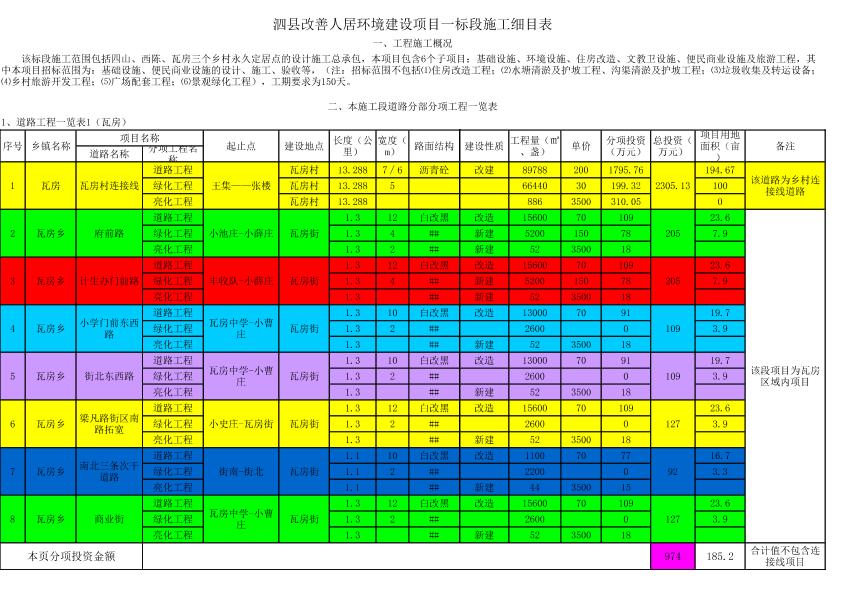 泗縣改善人居項(xiàng)目