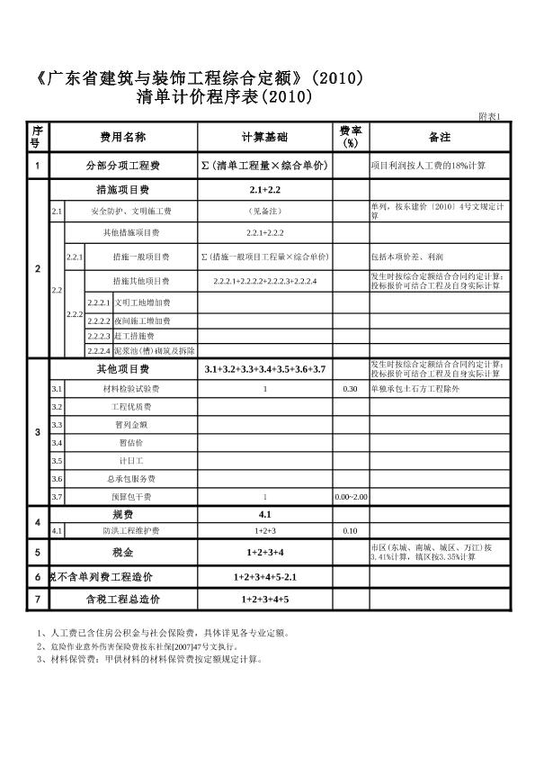 广东省建筑与装饰工程综合定额清单计价程序表