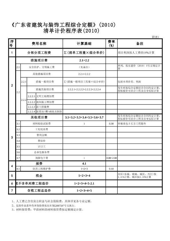 廣東省建筑與裝飾工程綜合定額清單計價程序表