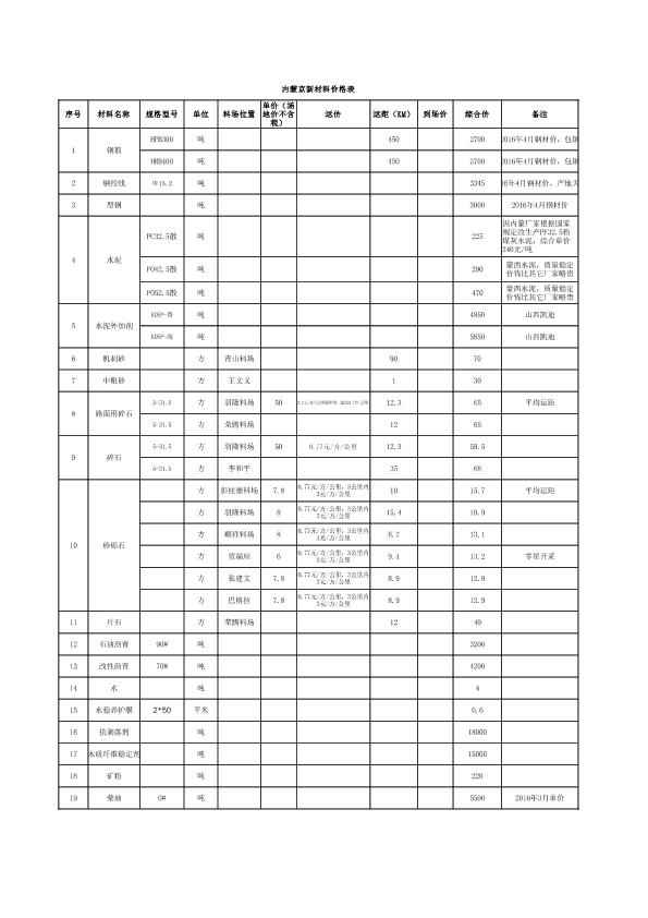 内蒙材料价格表