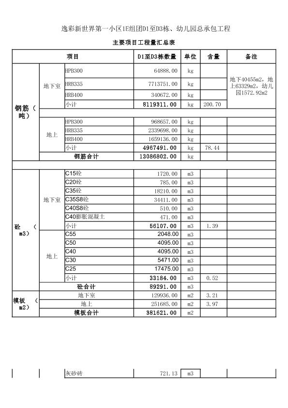 工程量汇总表及主要单价分析表（逸彩）