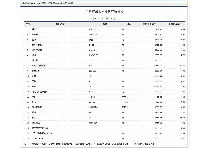 廣州市2016年06月主要材料市場價格--廣州造價官網(wǎng)發(fā)布