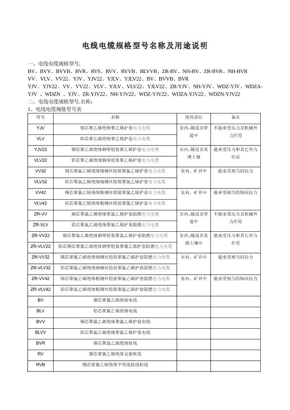 电线电缆规格型号名称及用途说明