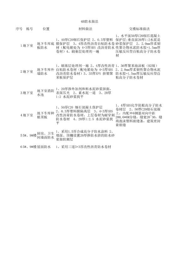 6B防水做法表