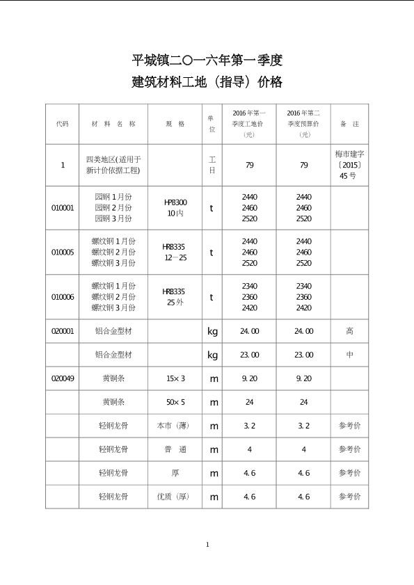 平远工程预结算规定