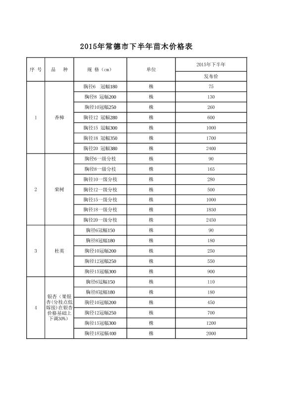 2015年下半年苗木定價(jià)1223（定稿）