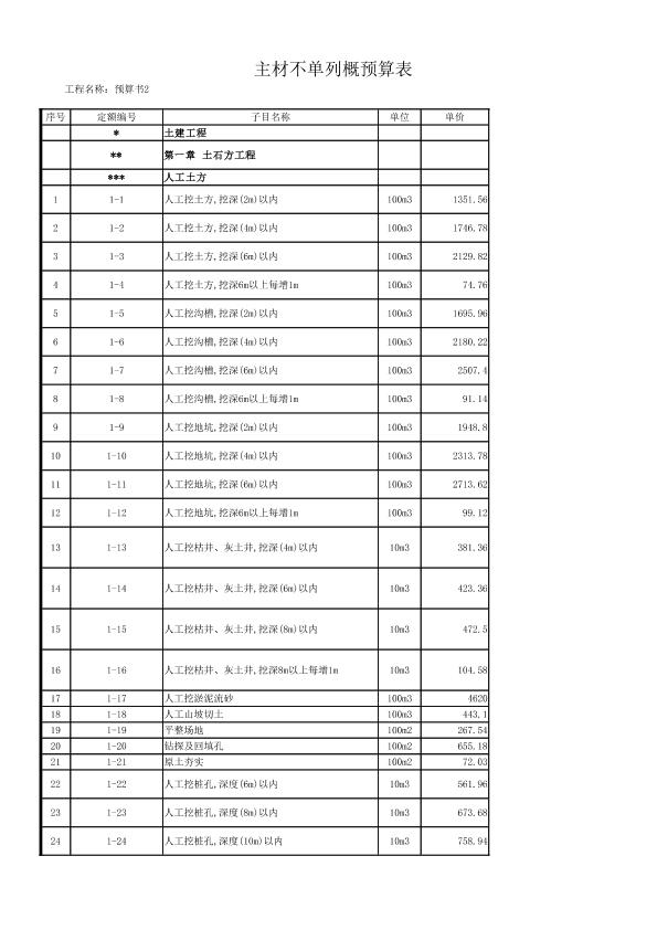 陜西建筑工程09價(jià)目表exce