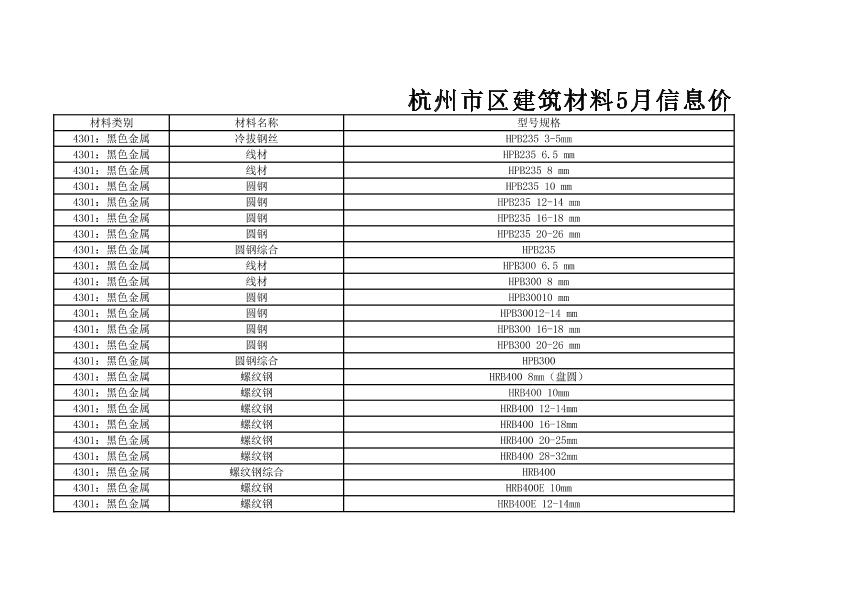 杭州市区建筑材料5月信息价格