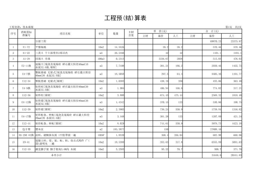 工程預(yù)(結(jié))算表2-1(含主材明細)