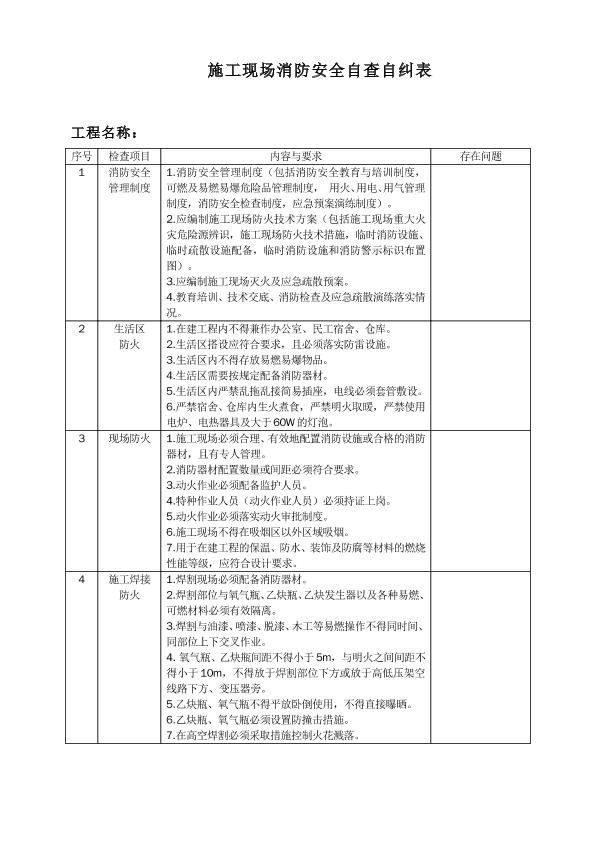 施工现场消防安全查自纠表