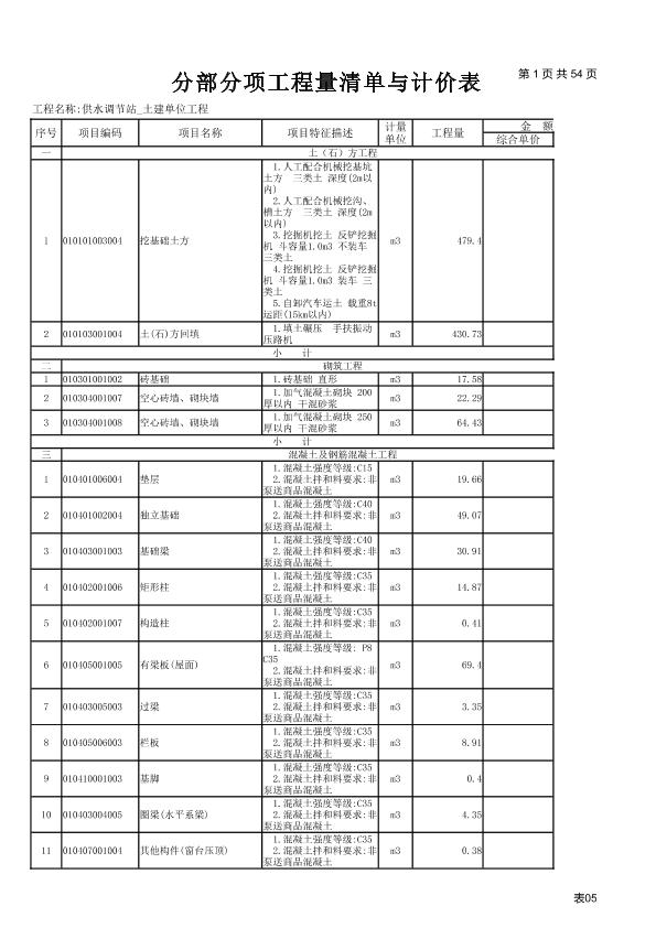 供水调节站和生活污水处理间及水池工程量清单