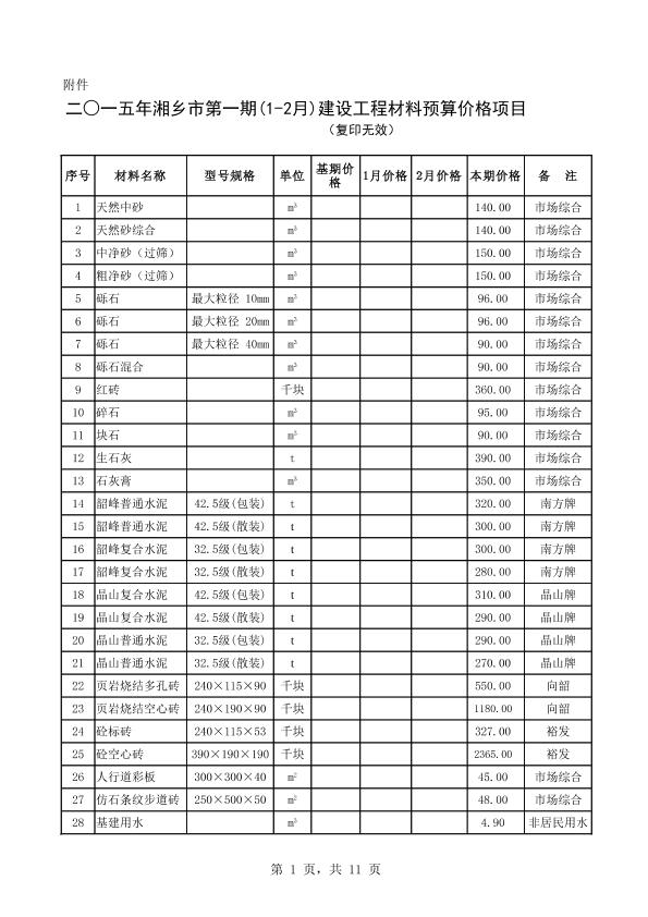 湘乡市2015年第一期主要材料价格