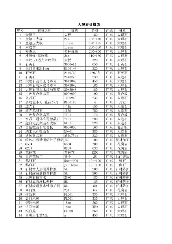 大理石價(jià)格表