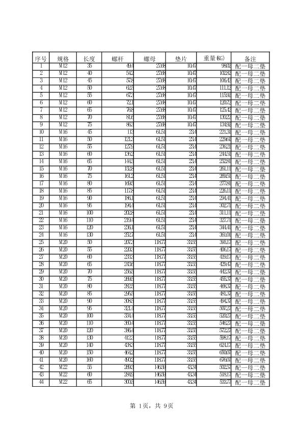 钢结构用大六角头高强螺栓理论重量(GB1228-1231)